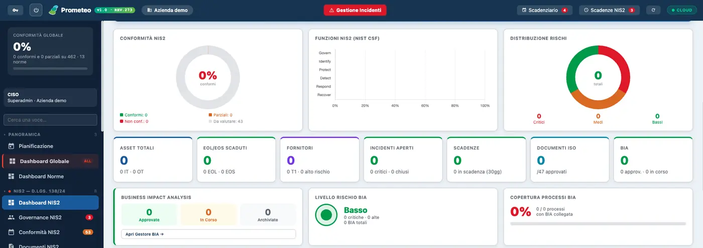 Dashboard NIS2 di Prometeo con conformità, funzioni NIST CSF, distribuzione dei rischi e indicatori